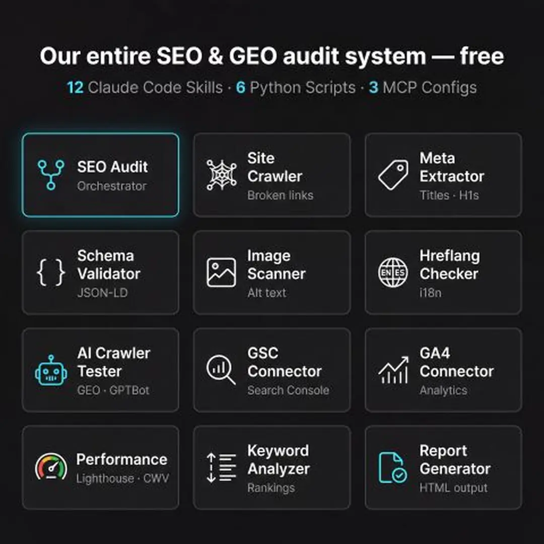The Claude Code SEO & GEO Audit Skill Stack